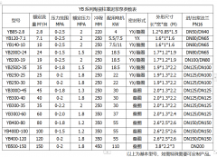 冶金、選礦、含酸礦漿長距離輸送或給壓濾機(jī)進(jìn)料